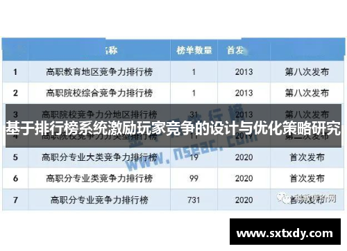 基于排行榜系统激励玩家竞争的设计与优化策略研究