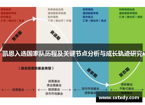 凯恩入选国家队历程及关键节点分析与成长轨迹研究